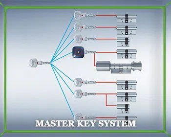 Locksmith Master Store Los Angeles, CA 310-844-9287 Locksmith Master Store Los Angeles, CA 310-844-9287 - master-key